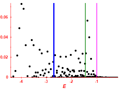 Strength function